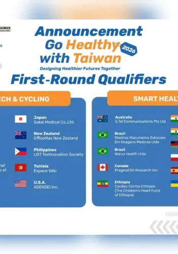 Go Healthy with Taiwan 2026” ทุบสถิติส่งผลงาน 832 โครงการ พร้อมประกาศรายชื่อ 20 สุดยอดนวัตกรโลก พลิกโฉมการแพทย์อัจฉริยะและเทคโนโลยีการกีฬาแห่งอนาคต