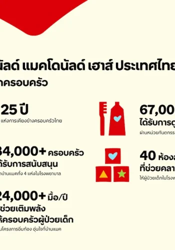 มูลนิธิโรนัลด์ แมคโดนัลด์ เฮาส์ ประเทศไทย ปรับโฉมโลโก้ใหม่ ตอกย้ำพันธกิจ “เคียงข้างทุกครอบครัว”